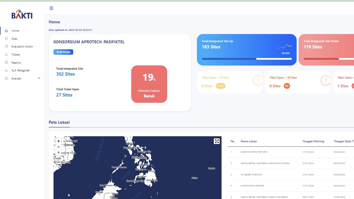 Aplikasi Dashboard monitor
