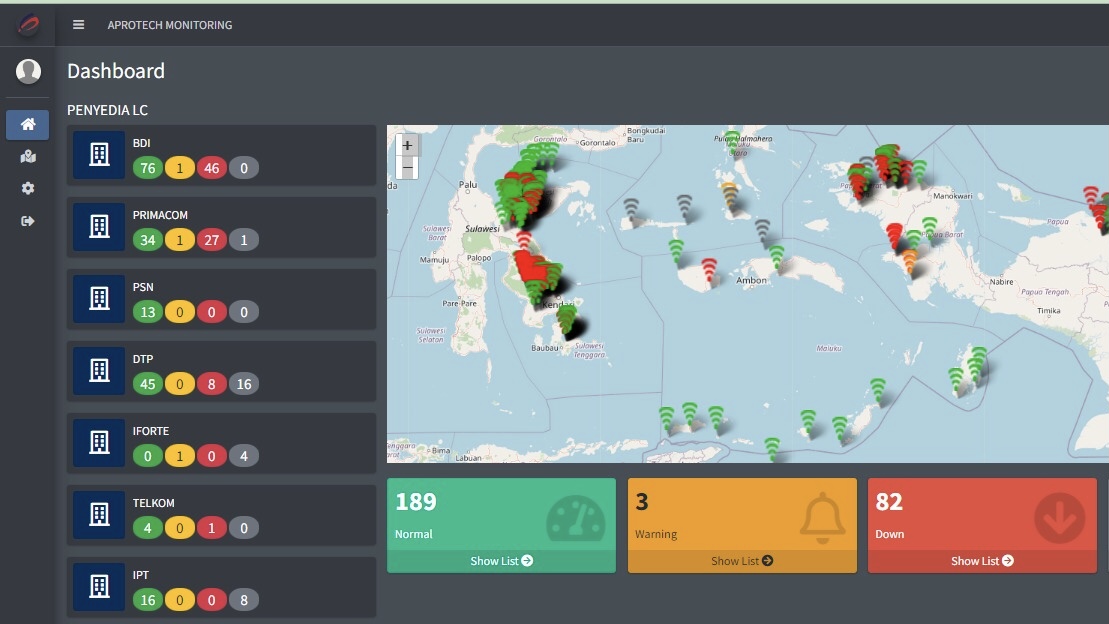 Aplikasi Dashboard monitor
